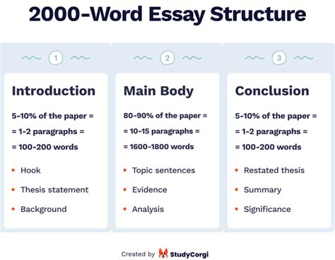 how long is a essay? it's not just about length but also about the depth of thoughts expressed within its pages.